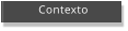 Contexto